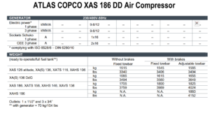 ATLAS COPCO XAS 186 parameter list
