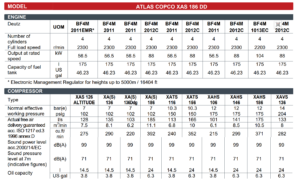 ATLAS COPCO XAS 186 technical parameters