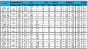 Atlas Copco GA18-GA18FF Air Compressor technical parameters
