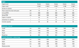 Atlas Copco XAS technical parameters 2