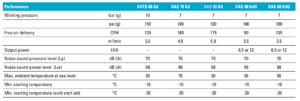 Atlas Copco XAS technical parameters