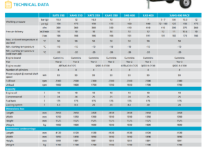 Atlas Copco XATS350、XAHS350、Fiche technique XAS400